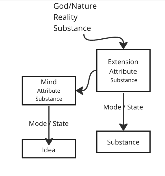 spinoza-ethics-map-of-reality